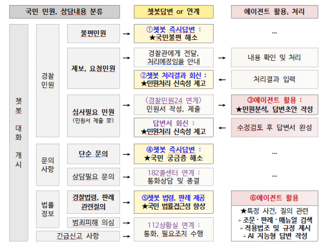 사진=경찰청 제공