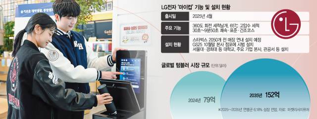 경희대학교 국제캠퍼스 학생들이 교내에 설치된 LG전자 텀블러 세척기 '마이컵'을 사용하고 있다. 사진 제공=LG전자