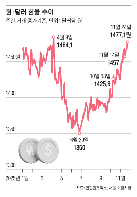 그래픽=조선디자인랩 김영재