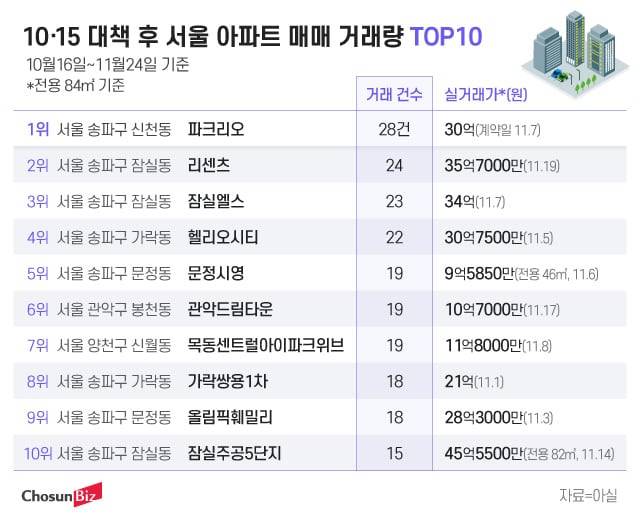 그래픽=정서희