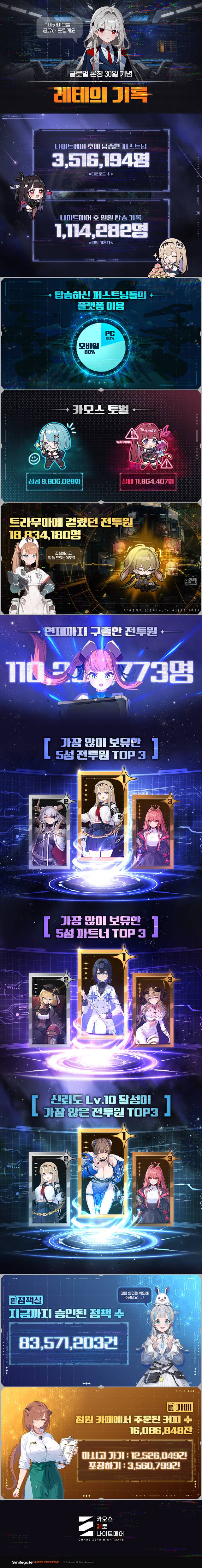 카오스 제로 나이트메어 인포그래픽. 스마일게이트 제공