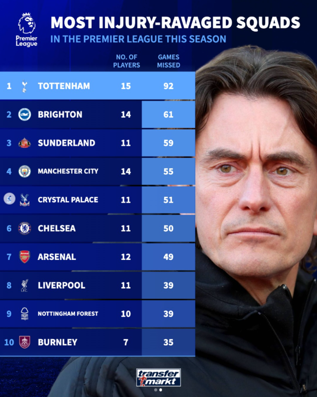 사진=트랜스퍼마크트