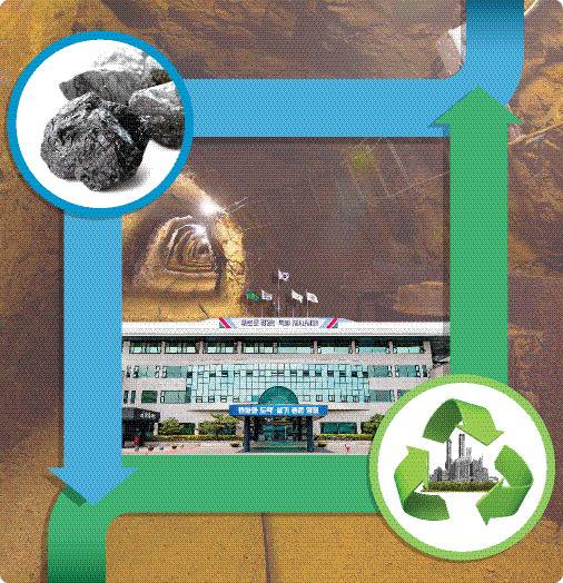 A. 영월 광산 부산물 활용&nbsp;저탄소 소재 규제특구 선정 B. 광산 부산물 자원화&nbsp;실증 현장 데이터 검증&nbsp;C. 친환경 건축자재·핵심광물 전환&nbsp;D. 탄소배출 저감·자원 안보 이바지