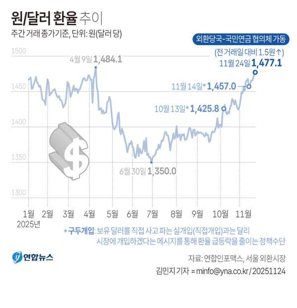 연합뉴스 그래픽