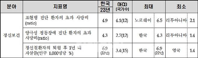 (자료=보건복지부)