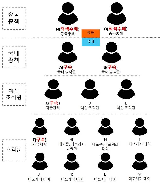 피의자 목록(서울경찰청 제공)