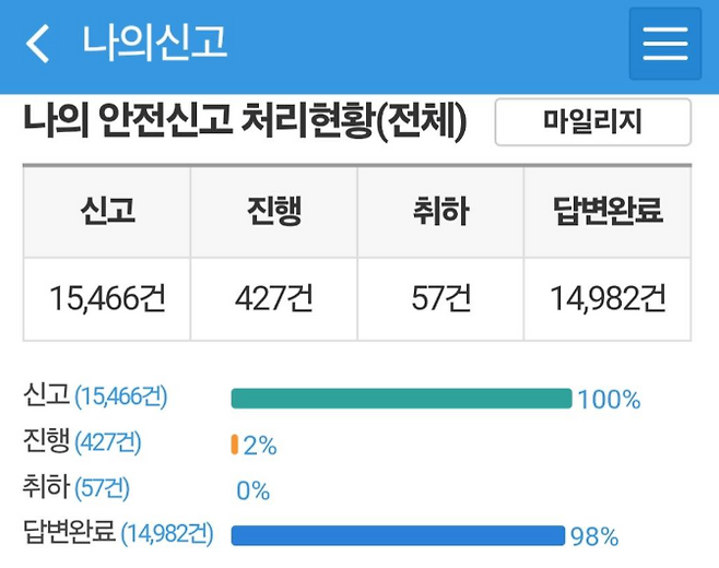 2025년 11월 현재 안전신문고에 불법주차 신고한 내역이라며 올린 글. /사진=보배드림 캡처