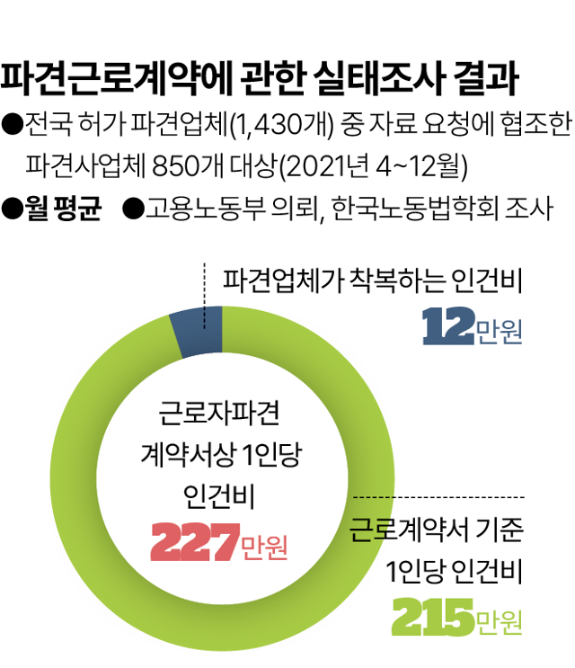 그래픽= 김대훈 기자