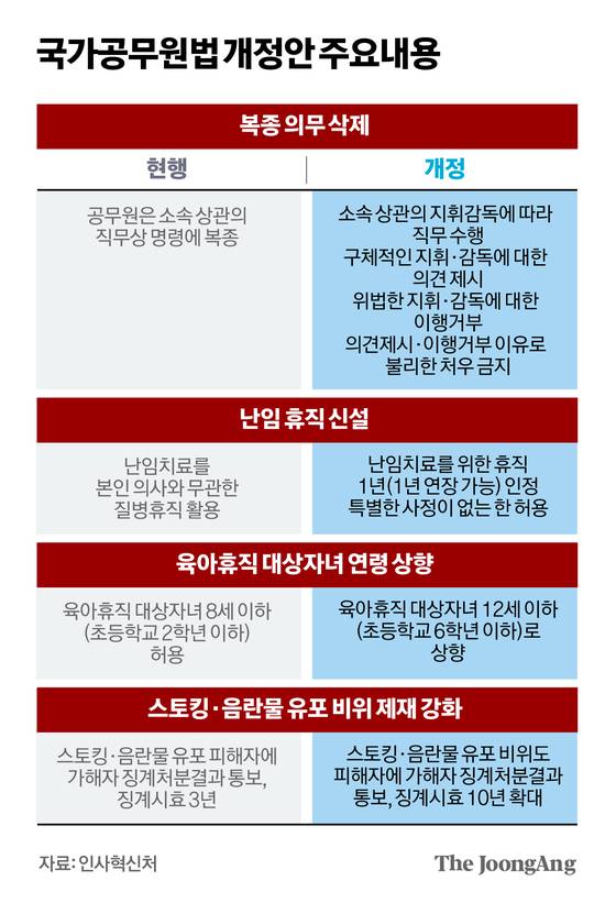 차준홍 기자