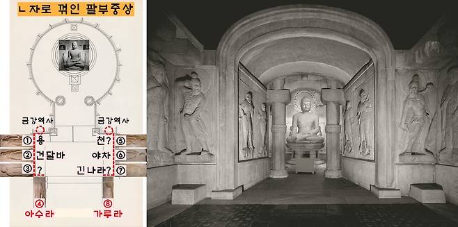 팔부중상은 1960년대 수리 이전에는 왼쪽의 1~4상 중 4번째(아수라상)과 오른쪽의 5~8상 중 8번째(가루라상)이 안쪽으로 굴절되어 있었다.