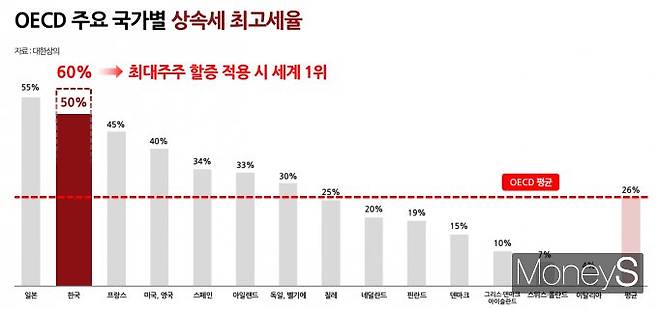 / 그래픽=강지호 기자