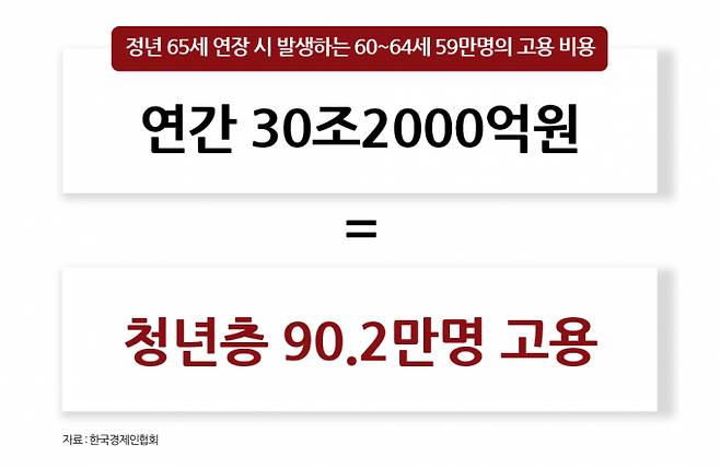 인구 구조 변화로 정년 연장 요구는 커지고 있지만 기업들은 난색을 표한다. /사진=머니S