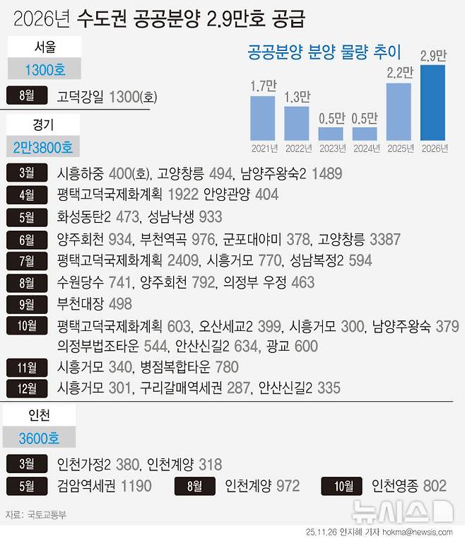 [서울=뉴시스]