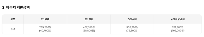 2025 에너지바우처 신청 방법과 조건 정리 최대 70만원 지원 받는 법