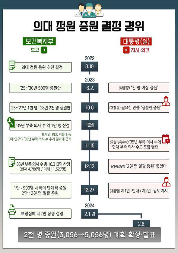 자료=감사원 제공