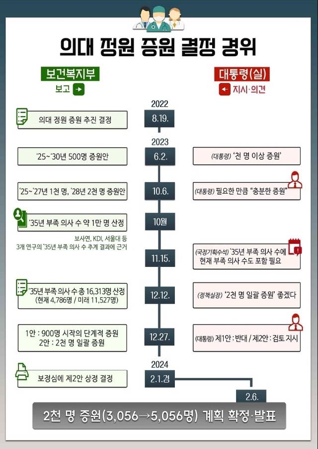 감사원 제공