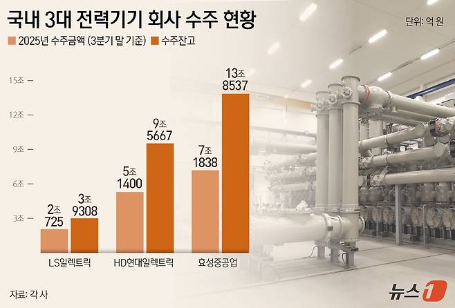 ⓒ News1 윤주희 디자이너