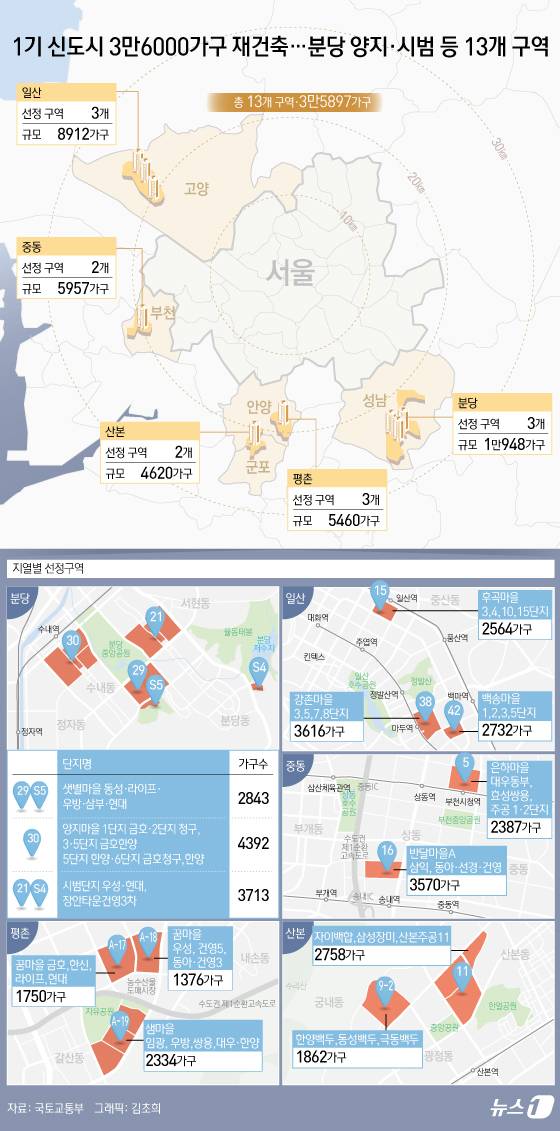 ⓒ News1 김초희 디자이너