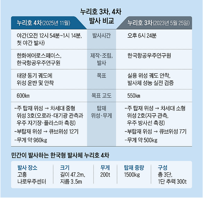 그래픽=박상훈