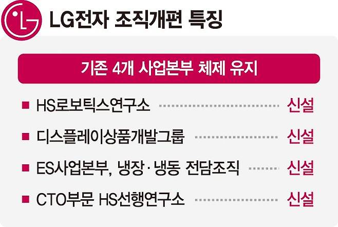 인적쇄신 나선 구광모… LG전자·화학 대표 전격 교체
