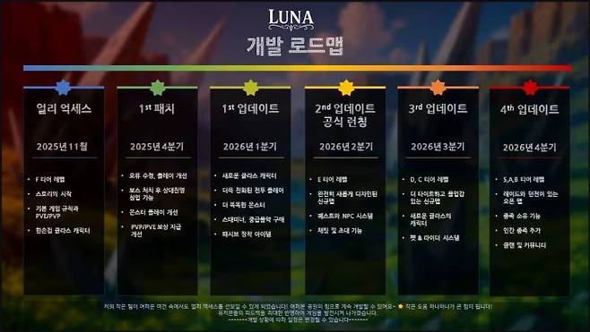개발 로드맵