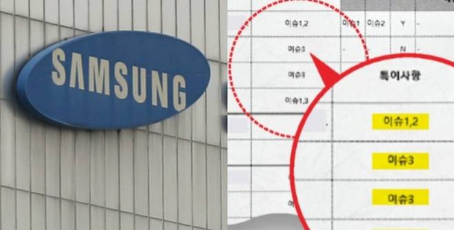 삼성바이오로직스 사옥(왼쪽)과 삼성바이오 인사팀 작성 문건. 연합뉴스, 한겨레.