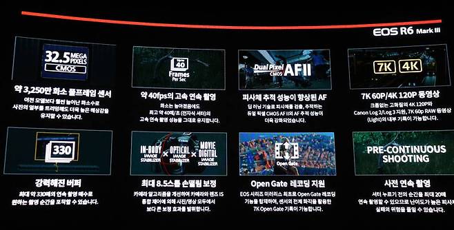 EOS R6 Mark III의 특장점 / 출처=IT동아