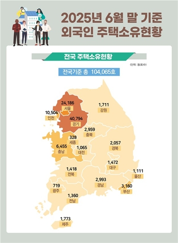 외국인 주택소유 현황 [국토교통부 제공]