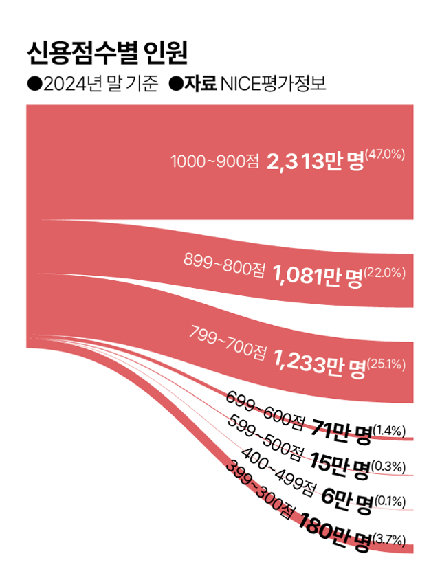 그래픽=김대훈 기자