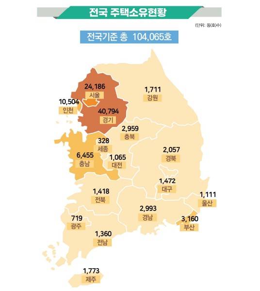 올해 6월 말 기준 외국인 국내 주택 보유 현황 (국토부 제공)