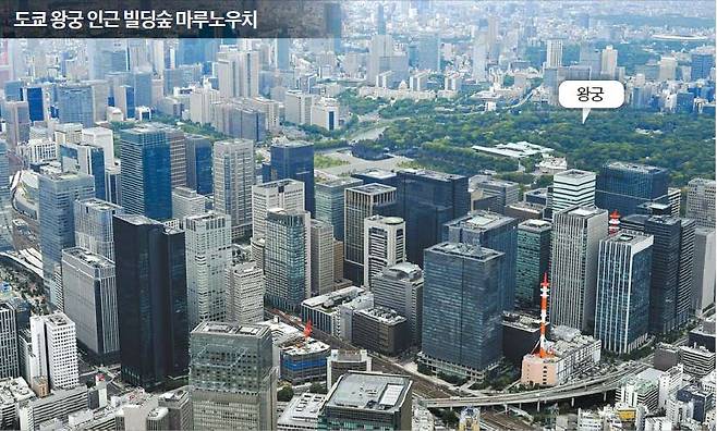 An aerial view of the Marunouchi area near the Imperial Palace in Tokyo, Japan is seen in this file photo [JOONGANG ILBO]