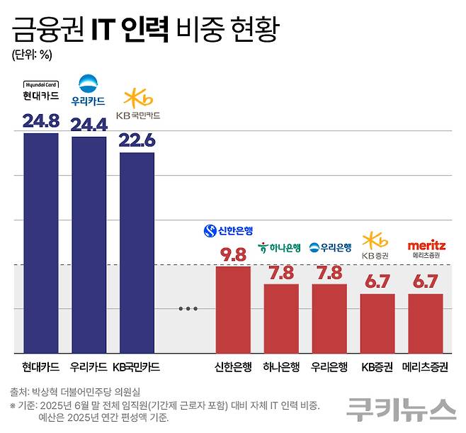 그래픽=한지영 디자이너