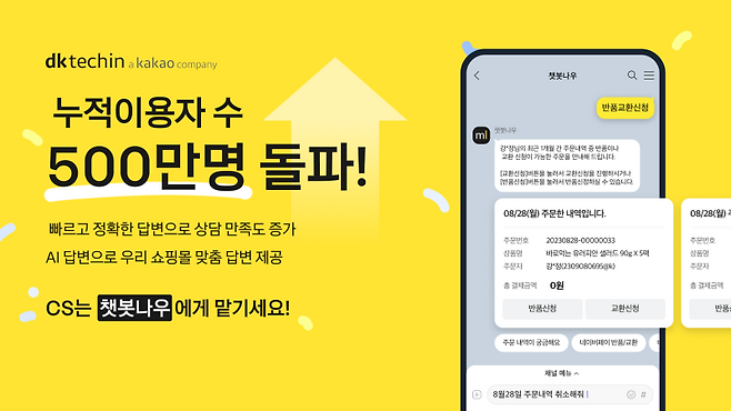 카카오 IT 서비스 기업 디케이테크인의 고객 상담 챗봇 ‘챗봇나우’가 누적 이용자 수 500만명을 돌파했다. 디케이테크인 제공&nbsp;