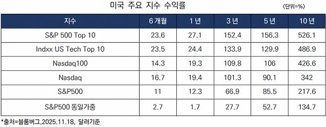 자료=KCGI자산운용