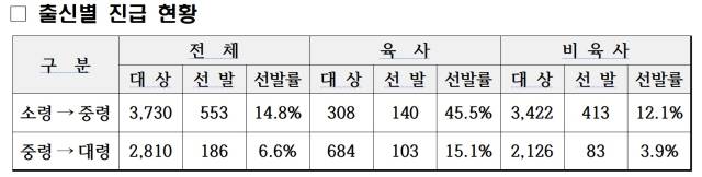 자료: 국민의힘 유용원 의원실