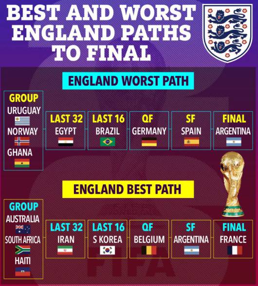 ▲ 한국 축구가 월드컵 역사에서 처음으로 2포트에 올랐다. 그렇다고 안정적인 조 편성을 보장하는 것은 아니기에 수많은 예상 시뮬레이션에서 다양한 시나리오가 쓰여지고 있다. ⓒ더선