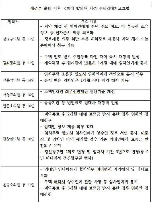 "집주인 바뀌면 전세계약 해지...세입자에 반드시 통