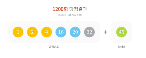 ◇로또 제1,200회 당첨 결과자료= 동행복권