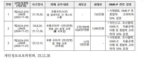 [한창민 의원실 제공. 재판매 및 DB 금지]