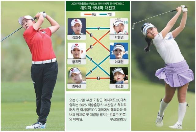 오는 6~7일 부산 기장군 아시아드CC에서 열리는 2025 백송홀딩스·부산일보 채리티 매치 인 아시아드CC 대회에서 해외파와 국내파 팀으로 첫 대결을 펼치는 김효주(왼쪽)와 이예원. 부산일보DB