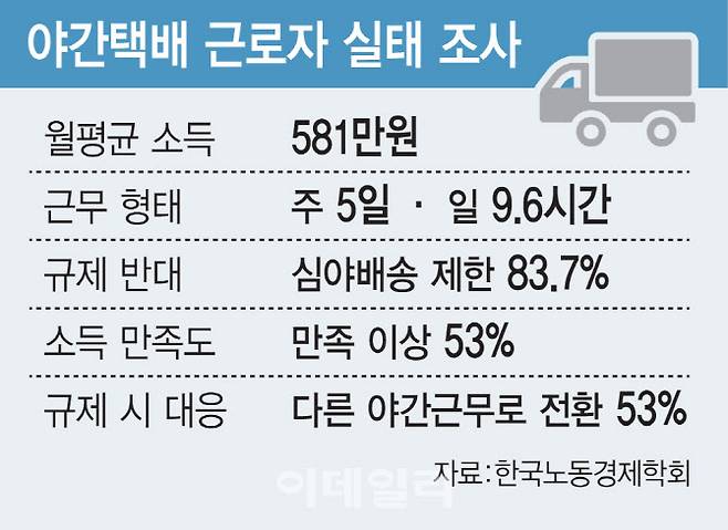 [이데일리 김일환 기자]