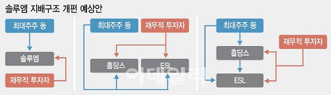 [이데일리 이미나 기자]