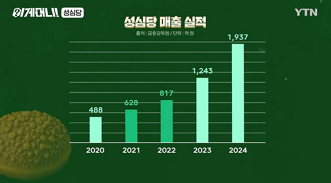 ㈜로쏘 연간 매출액 / 그래픽 = 강소윤 디자이너