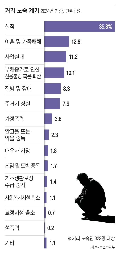 그래픽=조선디자인랩 권혜인