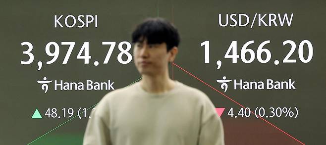 1일 서울 중구 하나은행 딜링룸 전광판에 코스피 시황이 표시되고 있다. 이날 코스피 지수는 전 거래일 대비 41.33p(1.05%) 오른 3967.92에 거래를 시작했다. 코스닥 지수는 전 거래일보다 8.02p(0.88%) 상승한 920.69로 개장했다. 2025.12.1/뉴스1