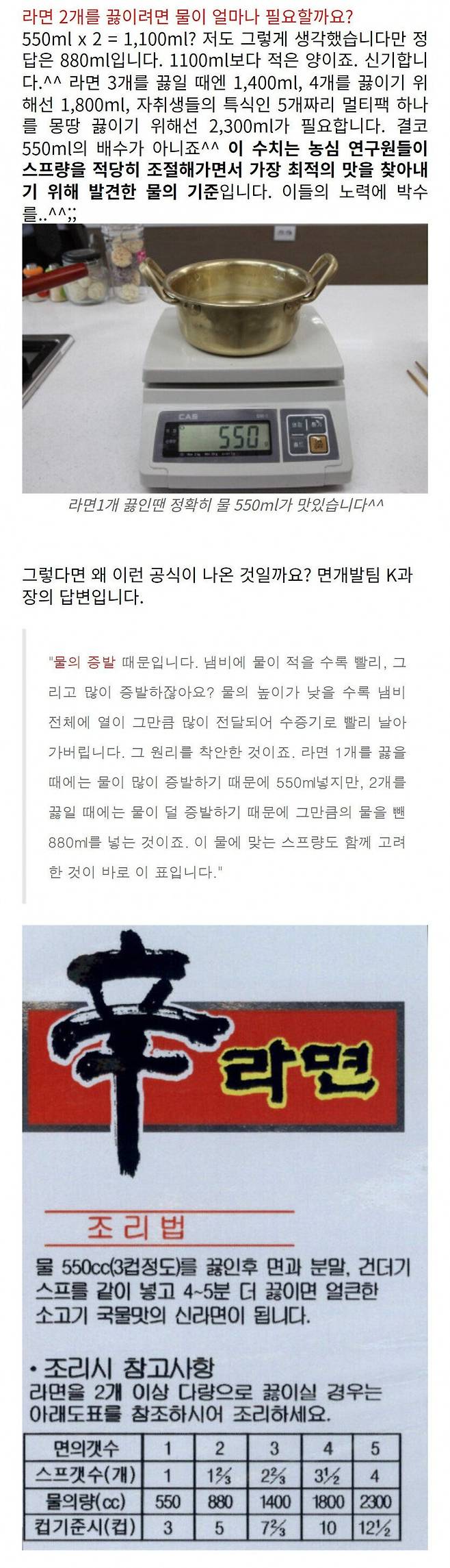 1764511802690.jpg 농심 연구원들의 라면 물 맞추는 방법