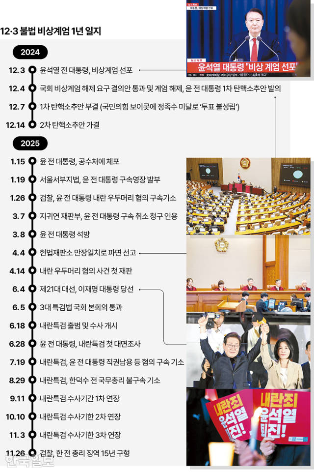 12·3 불법 비상계엄 1년 일지. 이지원 기자