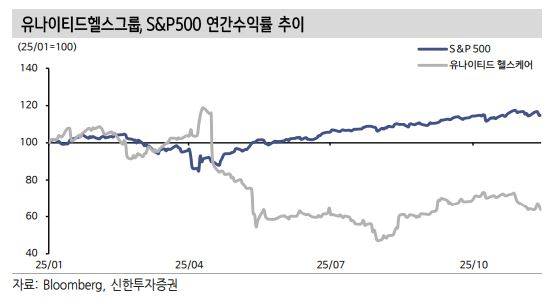 자료=신한투자증권