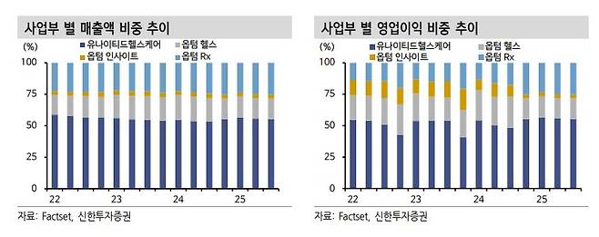 자료= 신한투자증권