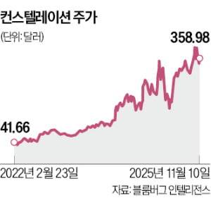 AP연합뉴스
